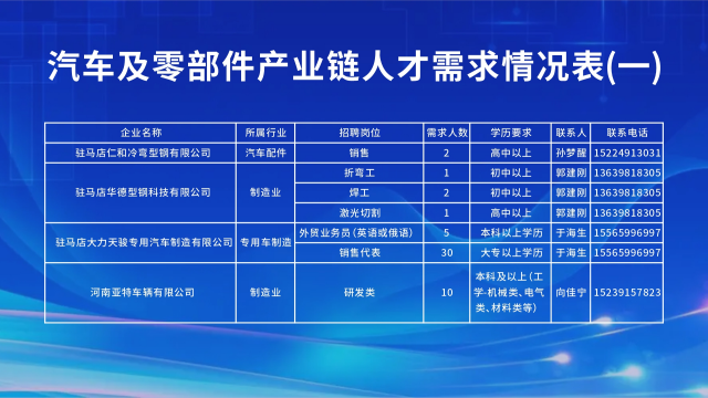 “汽车行业专场”直播带岗活动成功举办