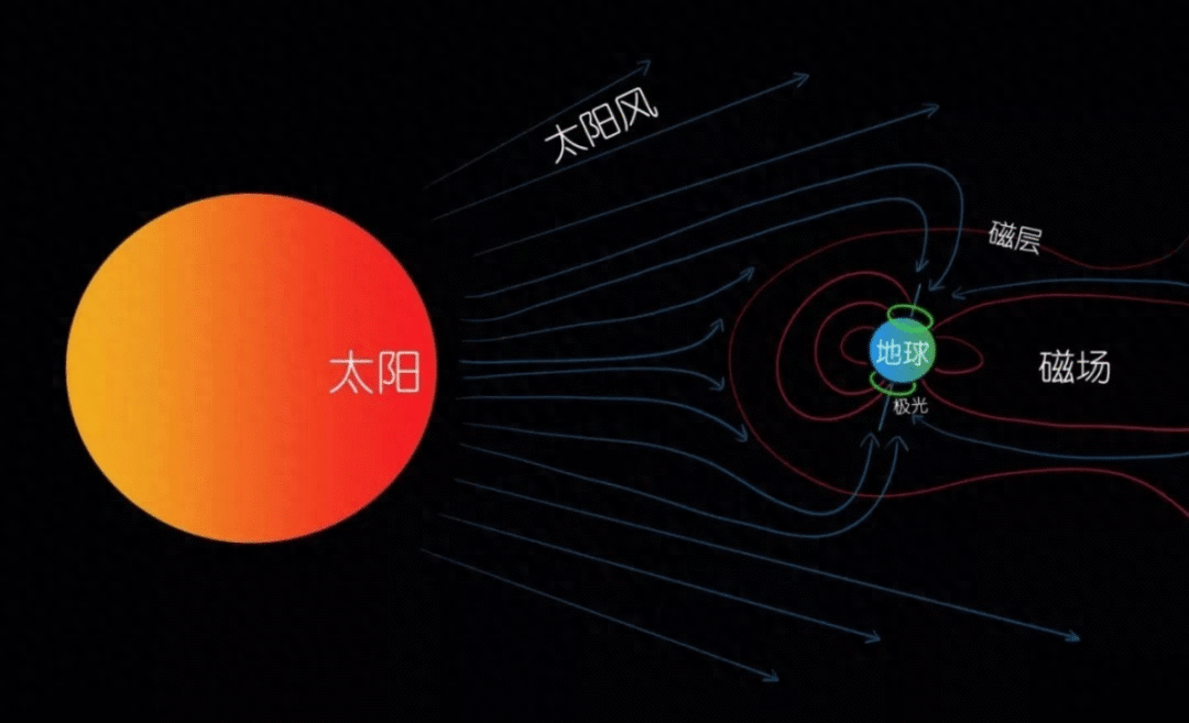 太阳耀斑爆发对健康有影响吗