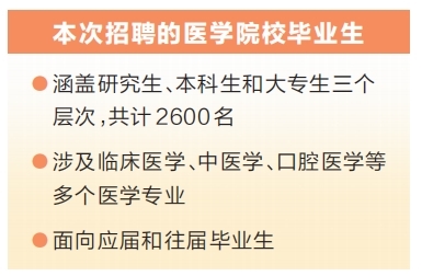 河南省今年招聘2600名医学生及200名特岗全科医生