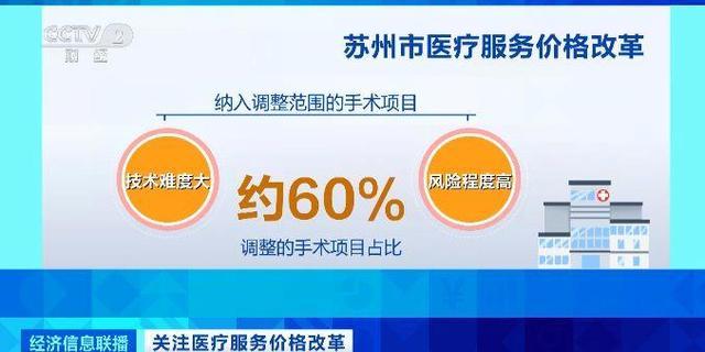 一年省4826万元!医疗服务价格调整惠及医生和患者  