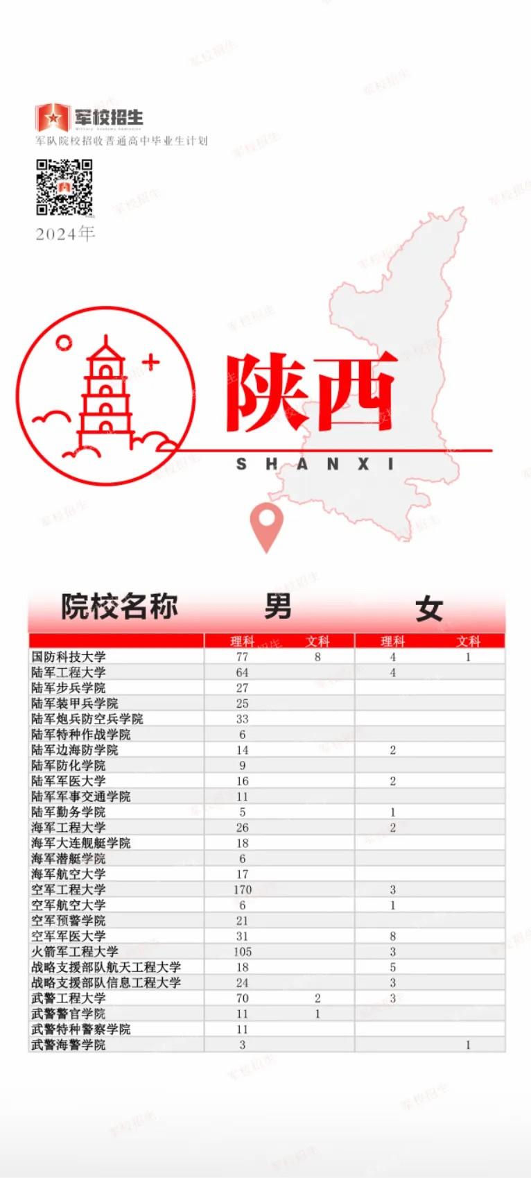 @高考考生 2024全国军校招生计划已出 赶紧选起来✊︎