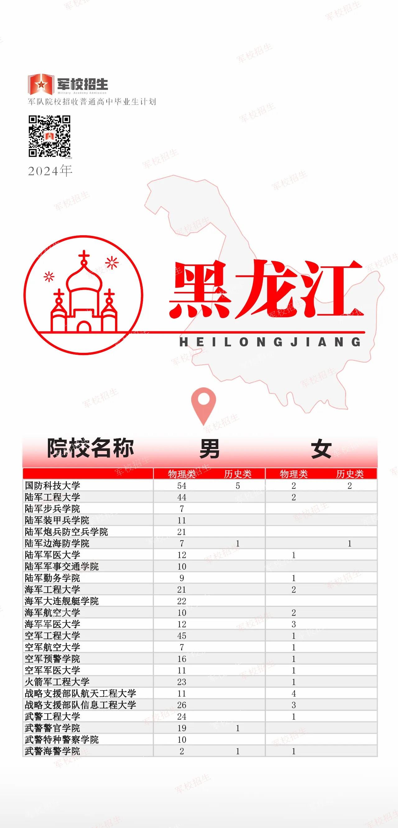 @高考考生 2024全国军校招生计划已出 赶紧选起来✊︎