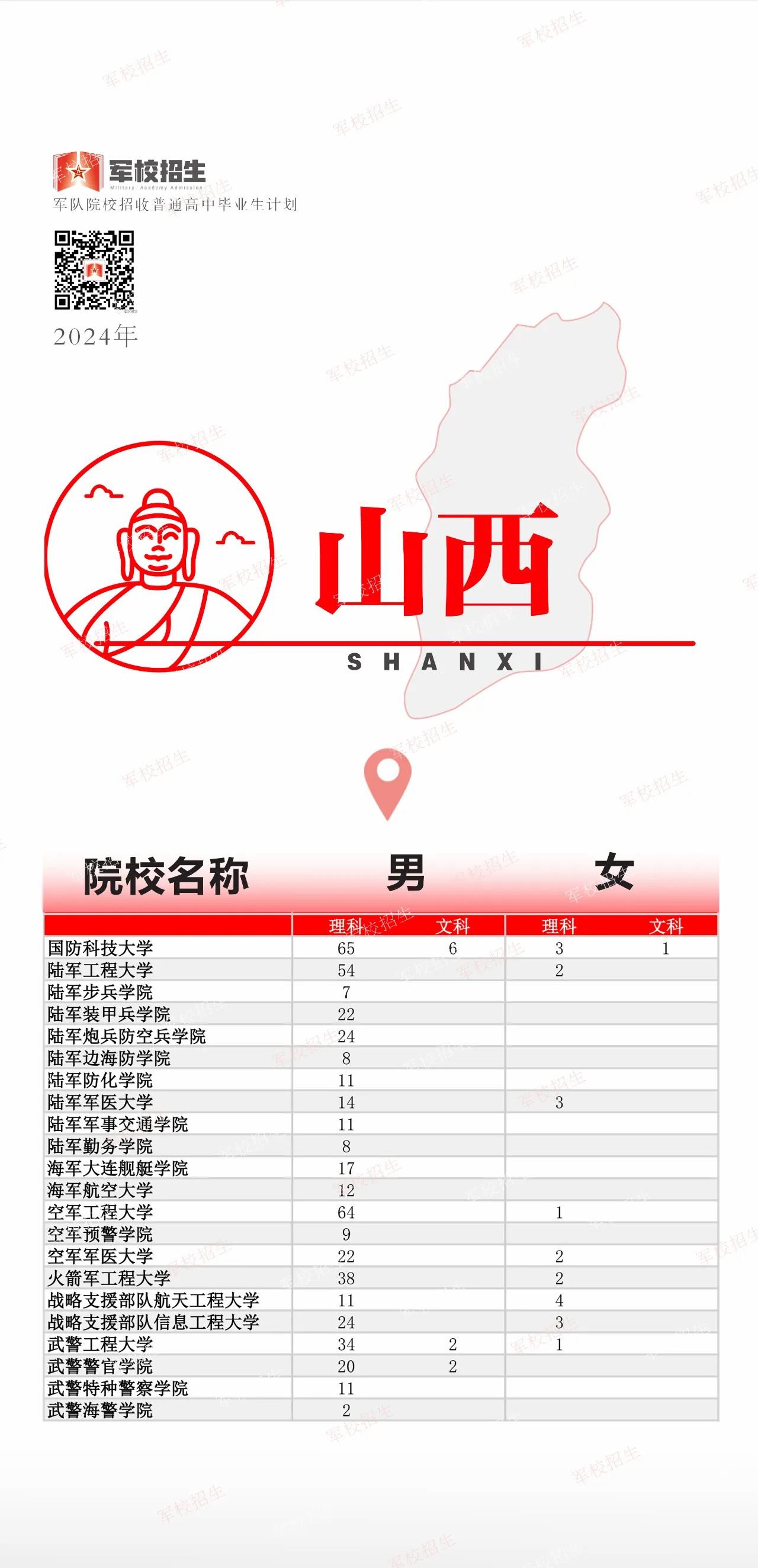 @高考考生 2024全国军校招生计划已出 赶紧选起来✊︎