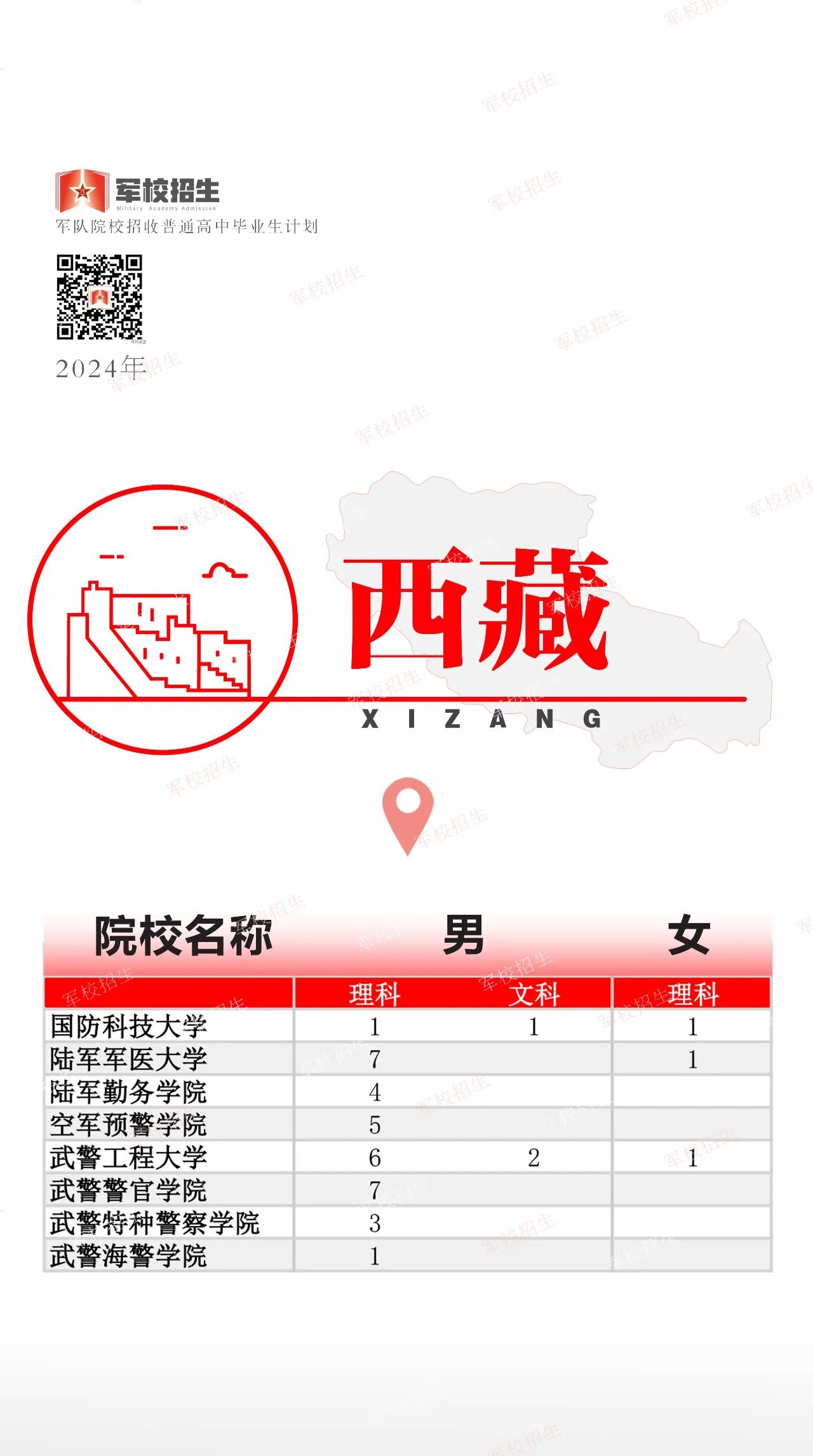 @高考考生 2024全国军校招生计划已出 赶紧选起来✊︎