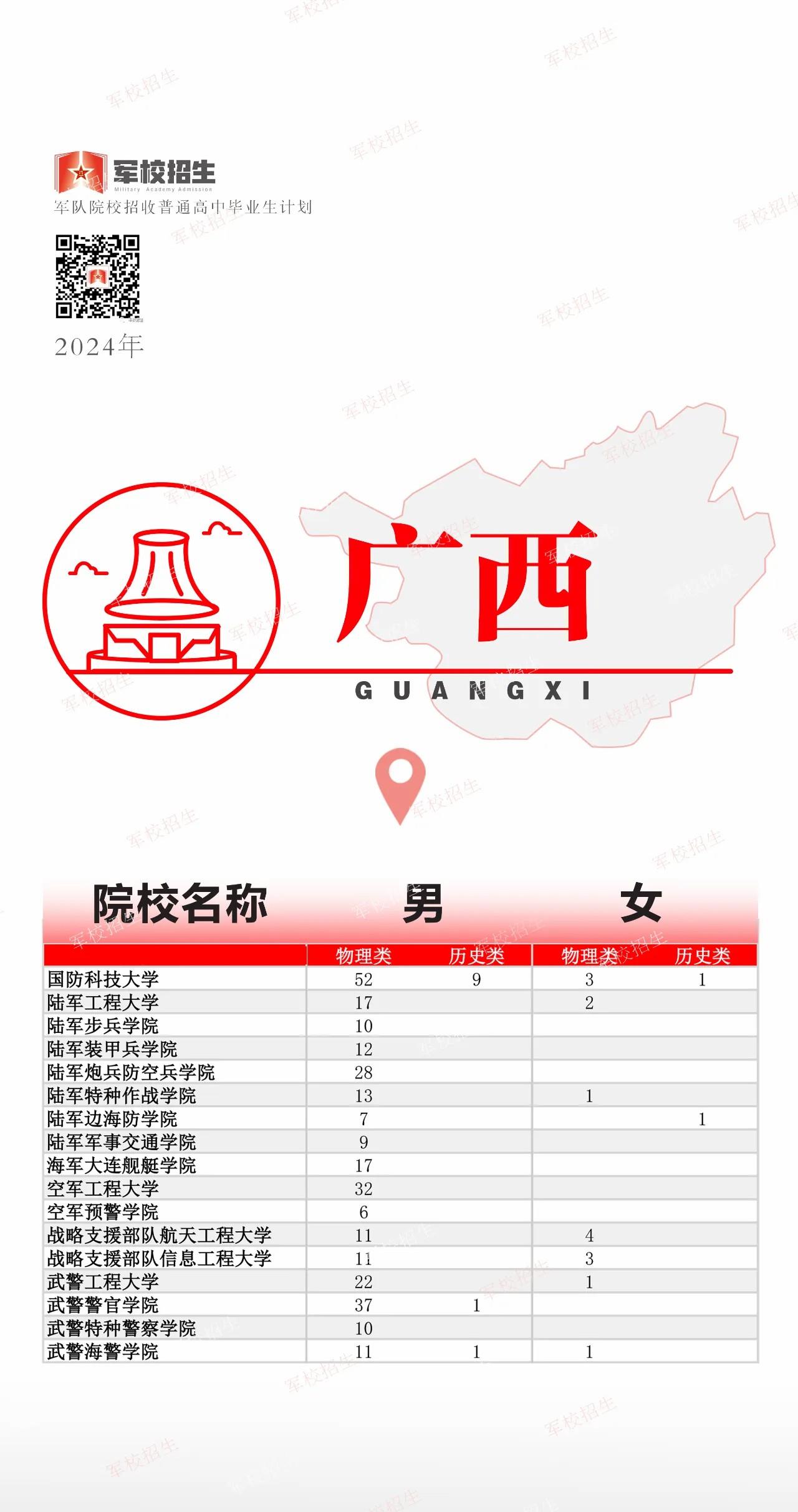 @高考考生 2024全国军校招生计划已出 赶紧选起来✊︎