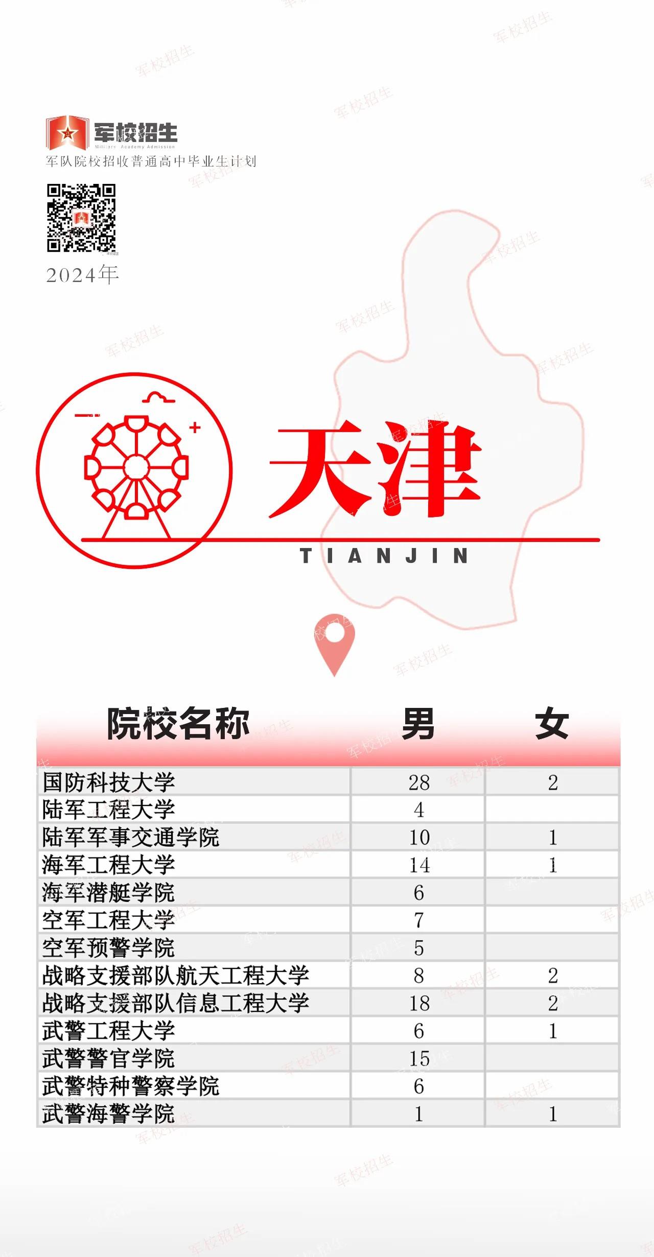 @高考考生 2024全国军校招生计划已出 赶紧选起来✊︎