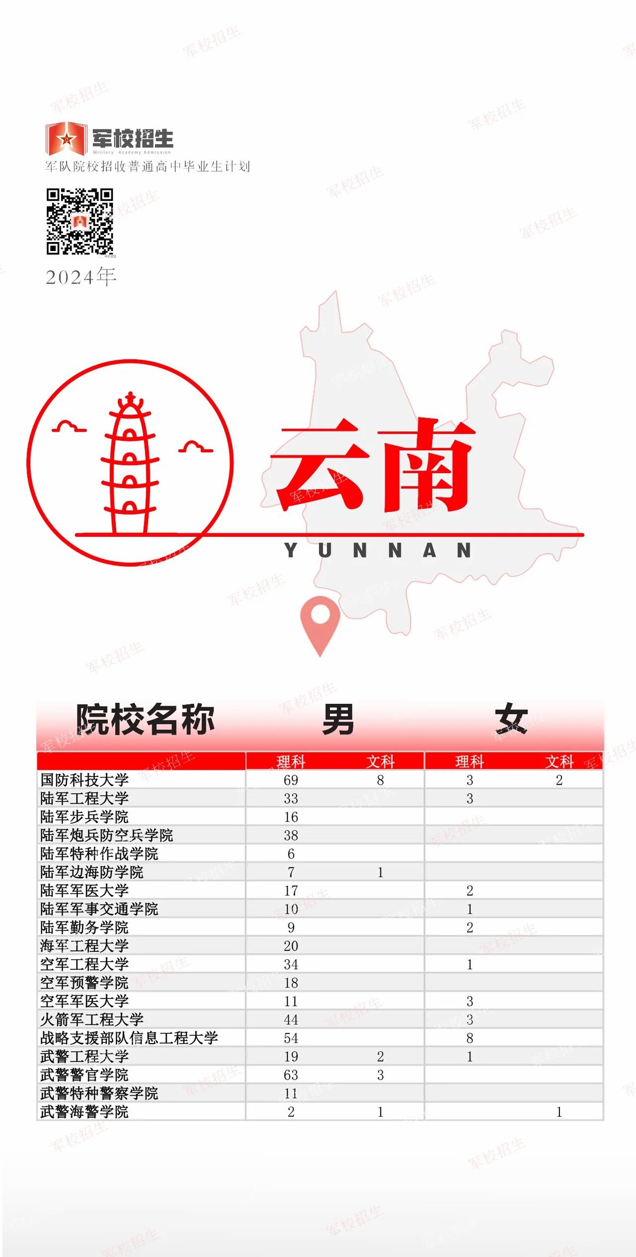 @高考考生 2024全国军校招生计划已出 赶紧选起来✊︎