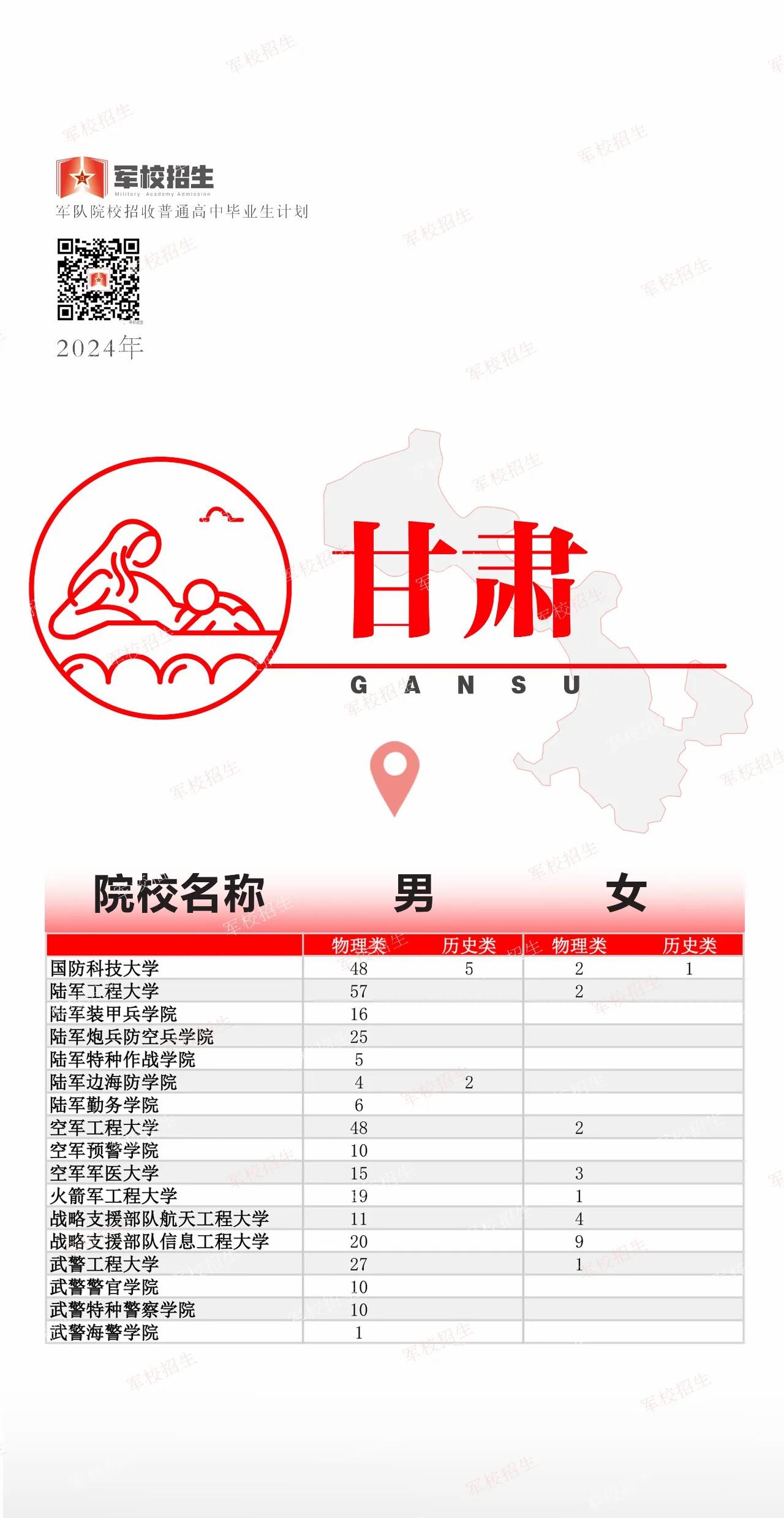 @高考考生 2024全国军校招生计划已出 赶紧选起来✊︎