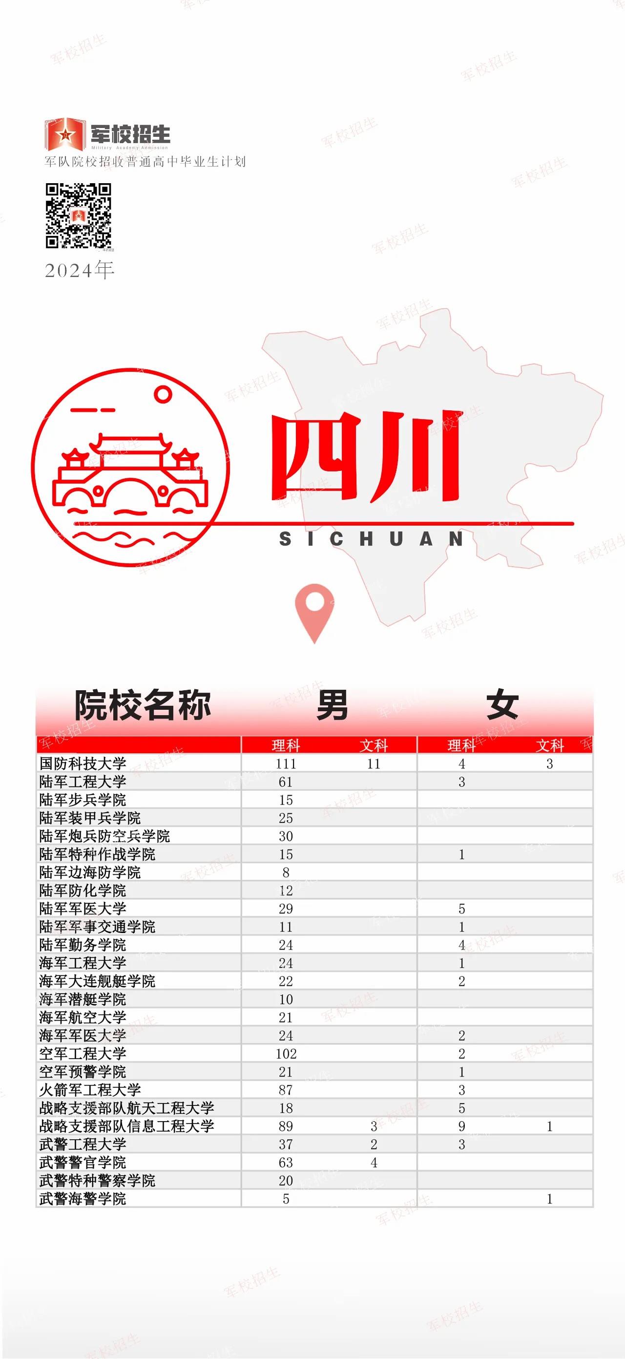 @高考考生 2024全国军校招生计划已出 赶紧选起来✊︎