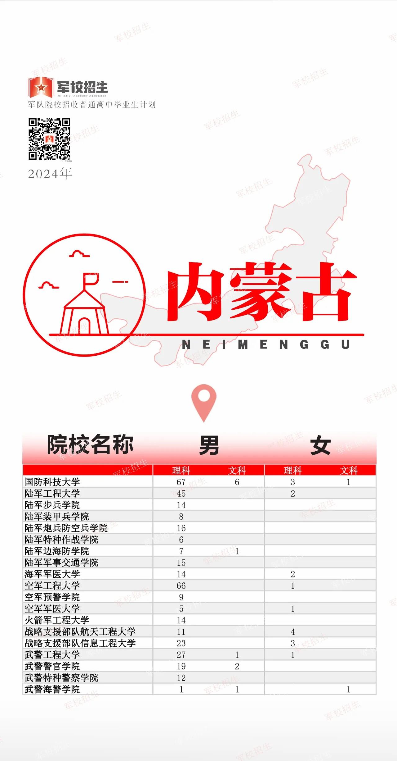 @高考考生 2024全国军校招生计划已出 赶紧选起来✊︎