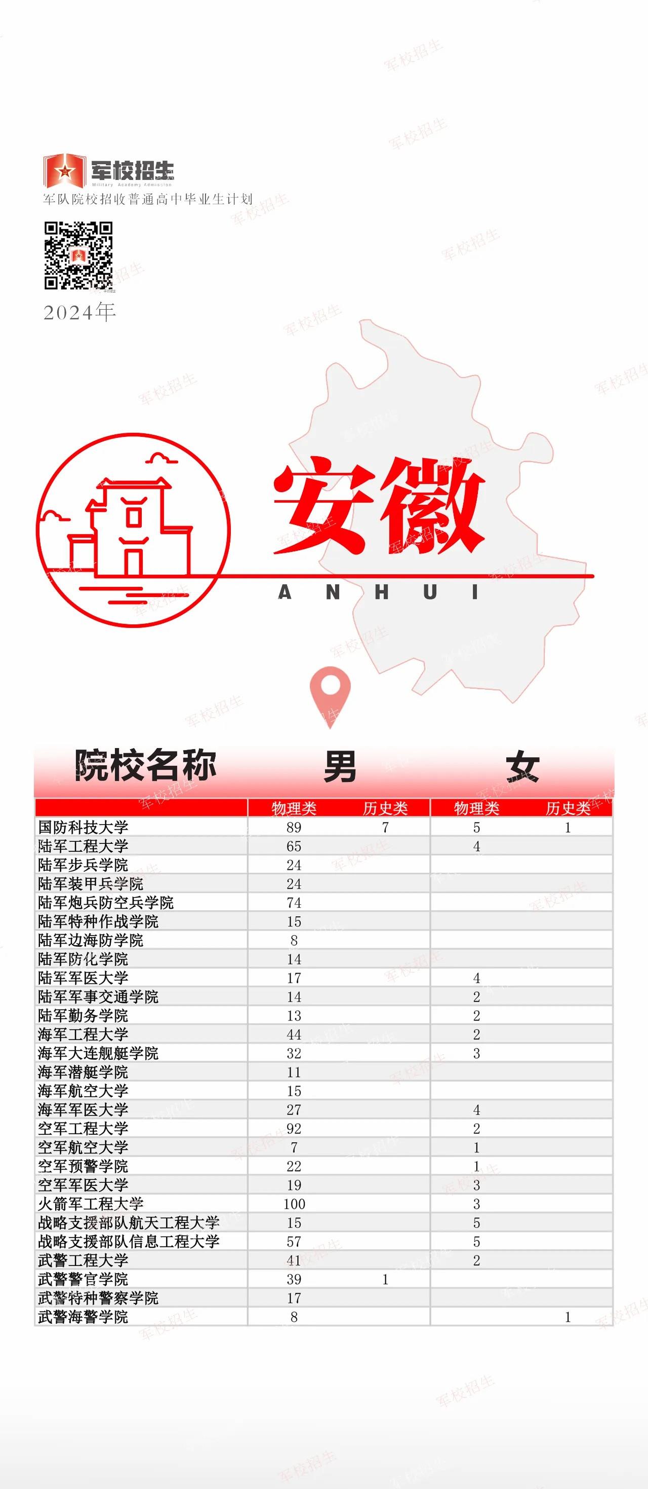 @高考考生 2024全国军校招生计划已出 赶紧选起来✊︎