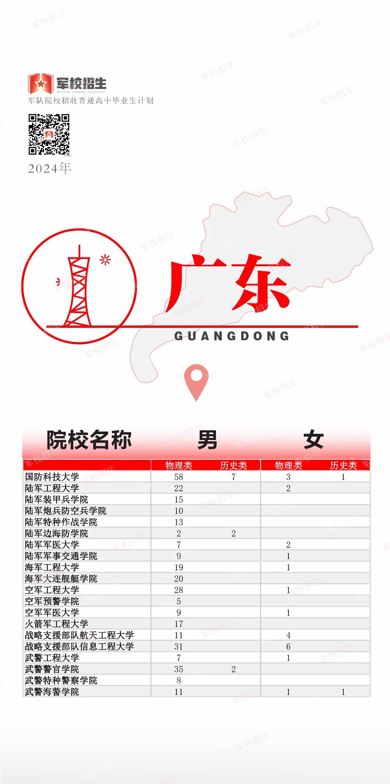 @高考考生 2024全国军校招生计划已出 赶紧选起来✊︎