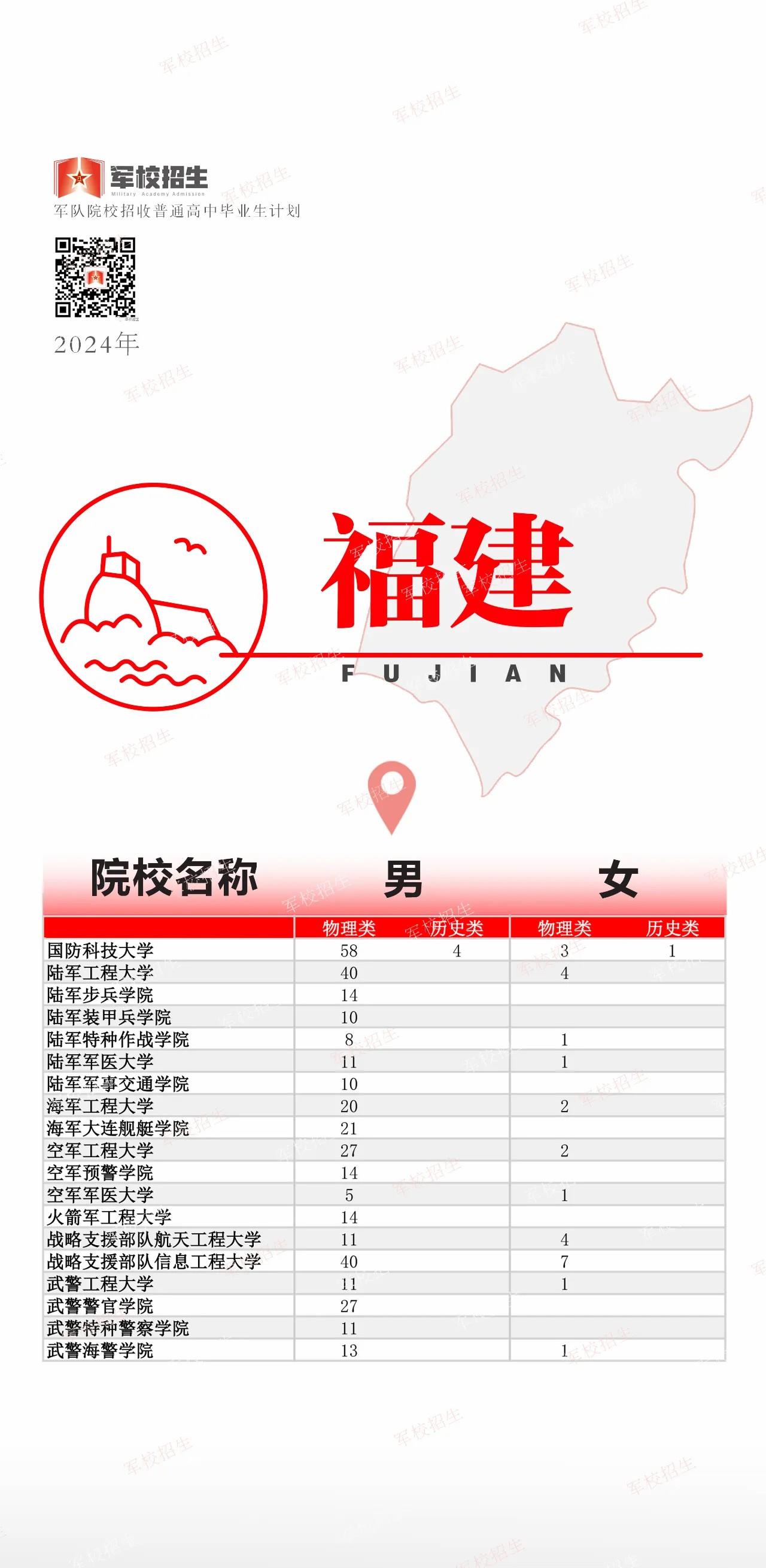 @高考考生 2024全国军校招生计划已出 赶紧选起来✊︎