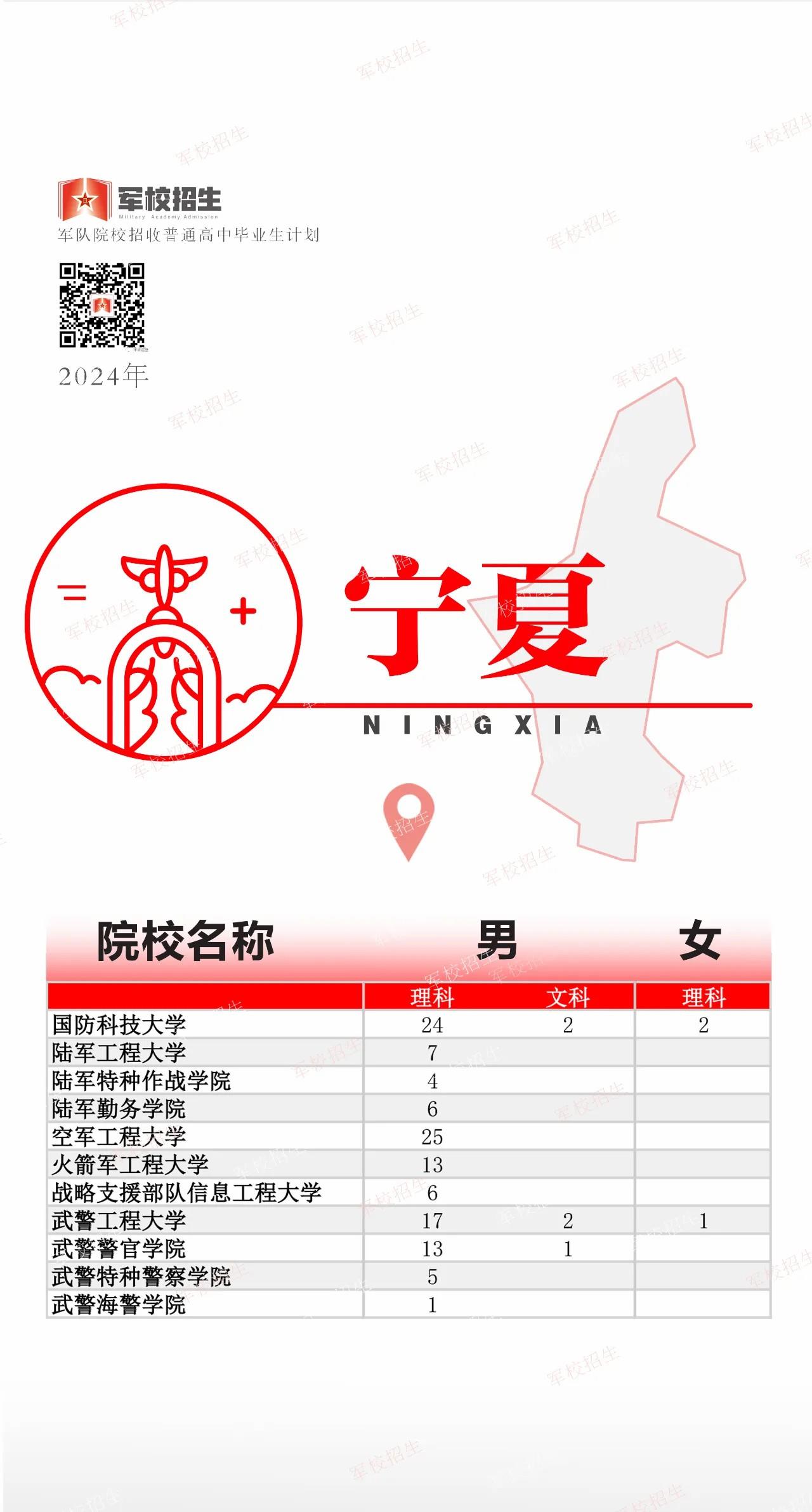 @高考考生 2024全国军校招生计划已出 赶紧选起来✊︎