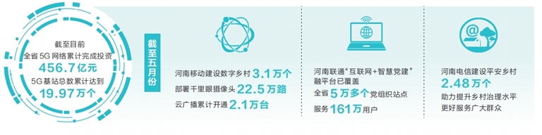 河南省4.5万个行政村全部通5G 乡村过上向“网”的生活