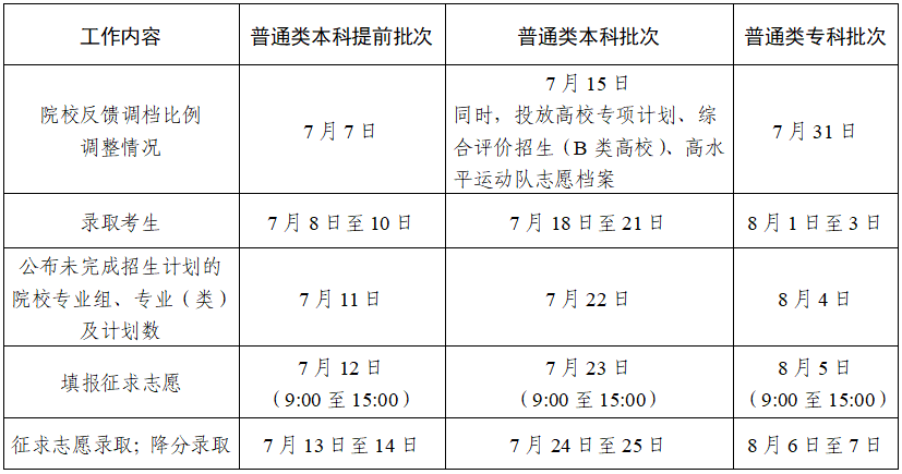 多地高考录取结果可查 心仪学校等你到来