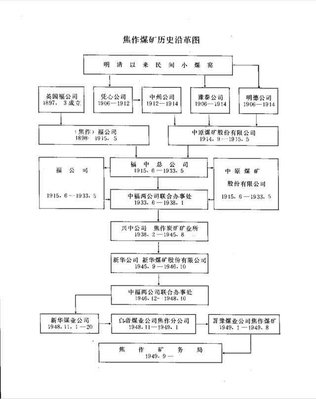 西平人与中原煤矿公司