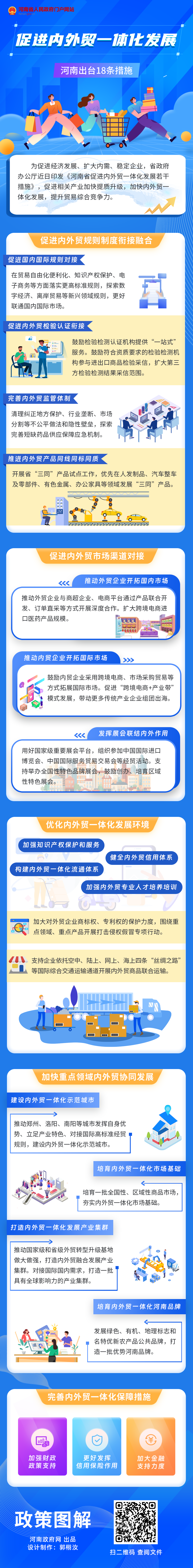 优化供需机构、促进渠道对接……河南18条举措促进内外贸一体化发展