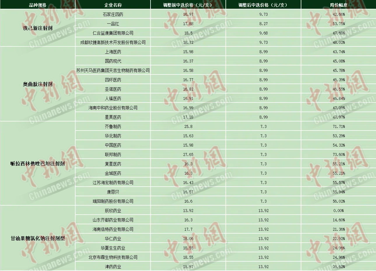 2.66亿天价罚单背后，还有谁在国家药品集采中钻空子？