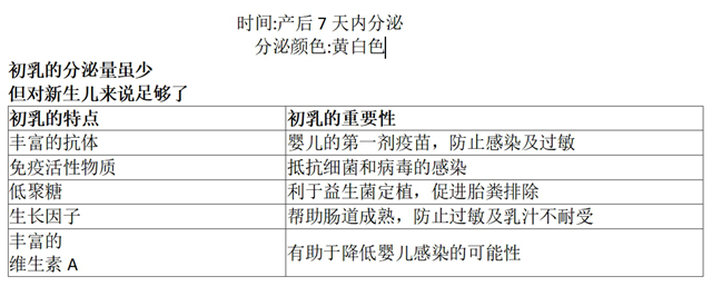 “喂”爱坚持 掌握这些知识 让新手爸妈少走弯路