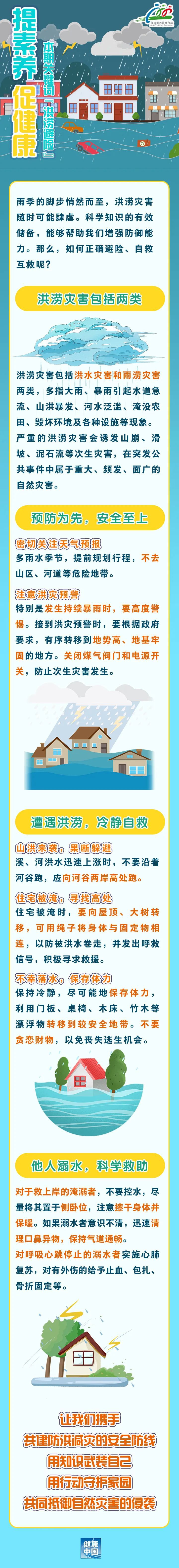 面对洪涝灾害，别慌乱！收好这份避险攻略，关键时刻能救命！