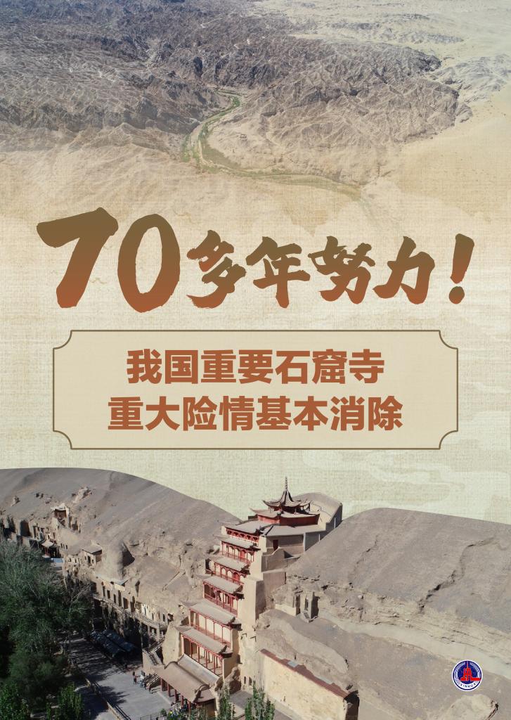 70多年努力！我国重要石窟寺重大险情基本消除