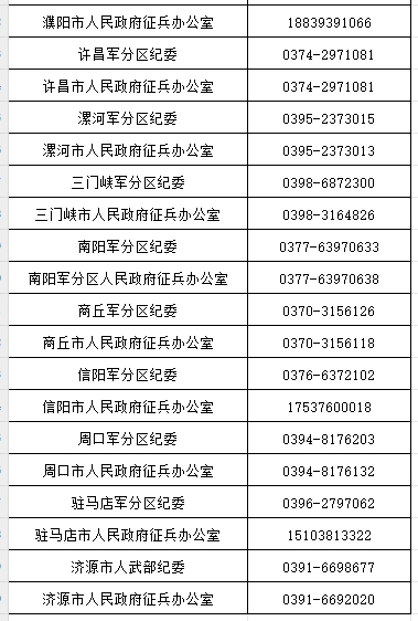 省、市两级兵役机关发布廉洁征兵公告