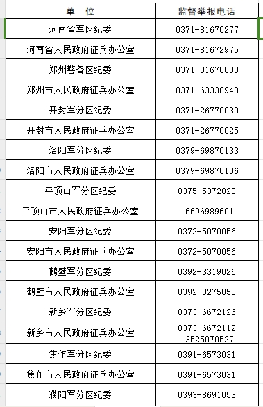 省、市两级兵役机关发布廉洁征兵公告