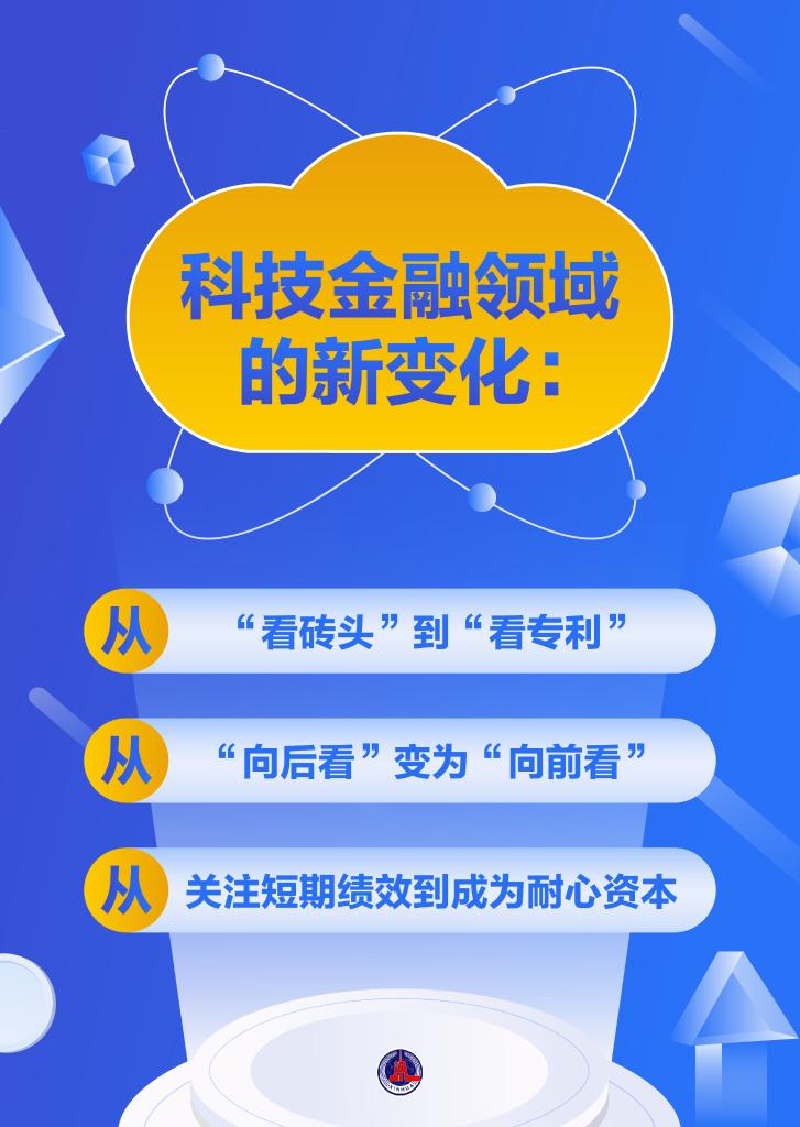 贷款增长近20%！高新技术企业获更多金融“活水”