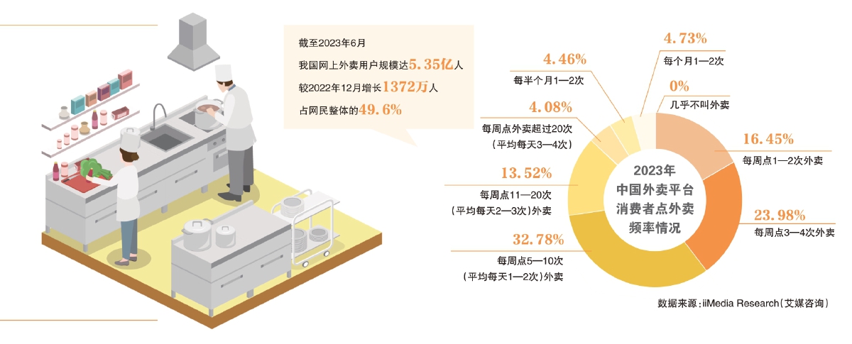 “幽灵外卖”，平台责任不能缺位