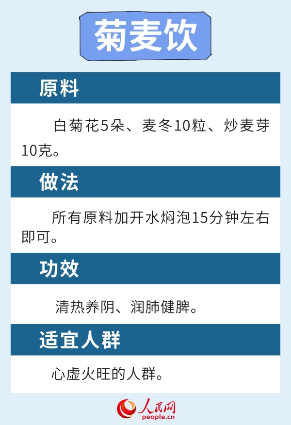 温燥当令时节 6款健脾养肺食疗方请收下