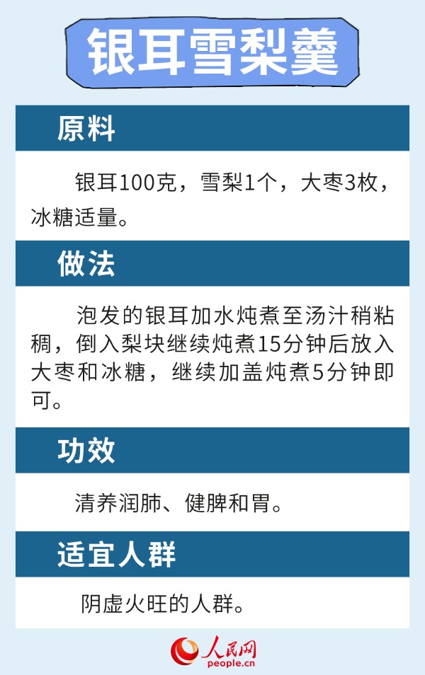 温燥当令时节 6款健脾养肺食疗方请收下