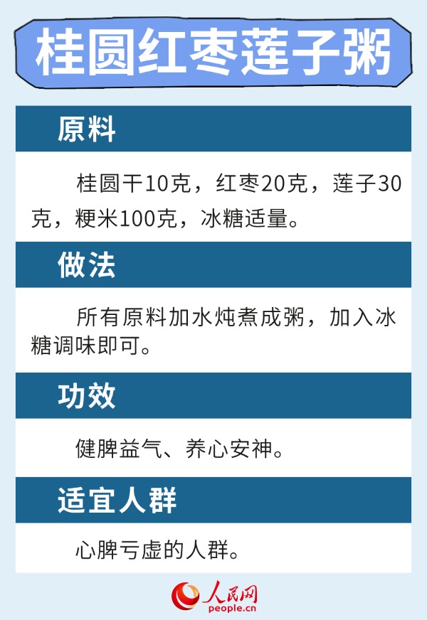 温燥当令时节 6款健脾养肺食疗方请收下