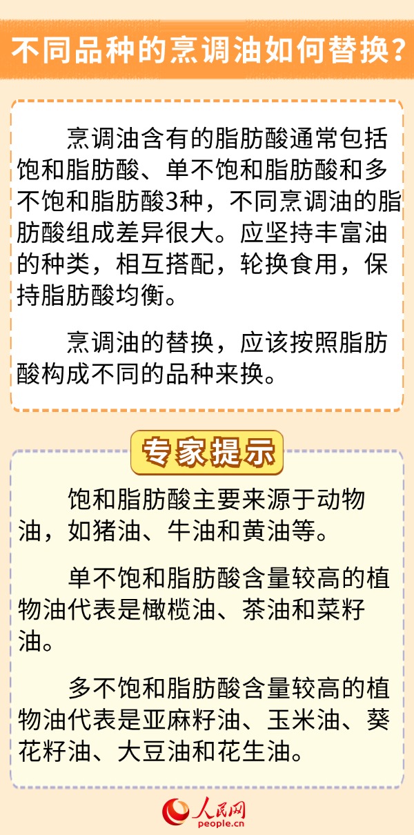 你的饮食少油了吗？科学用油6问6答