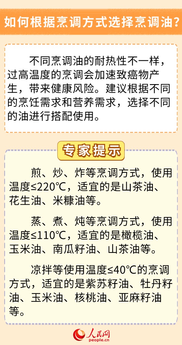 你的饮食少油了吗？科学用油6问6答