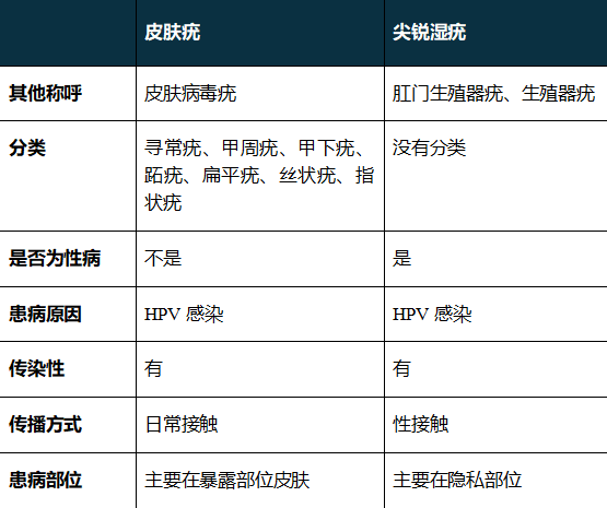 手指也会感染HPV？这件事很多女生都爱做，一定要注意