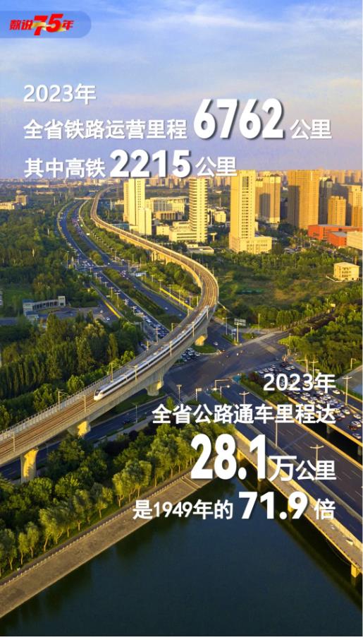 数说75年丨你好，这里是河南！