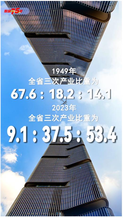 数说75年丨你好，这里是河南！