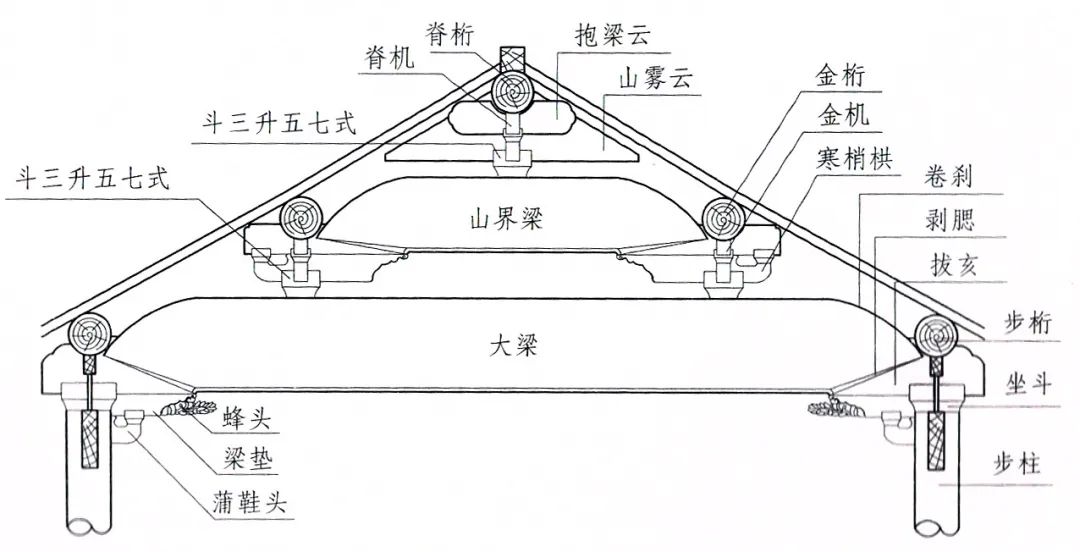 老祖宗懂技术又懂审美，木构古建上的一轮“新月”