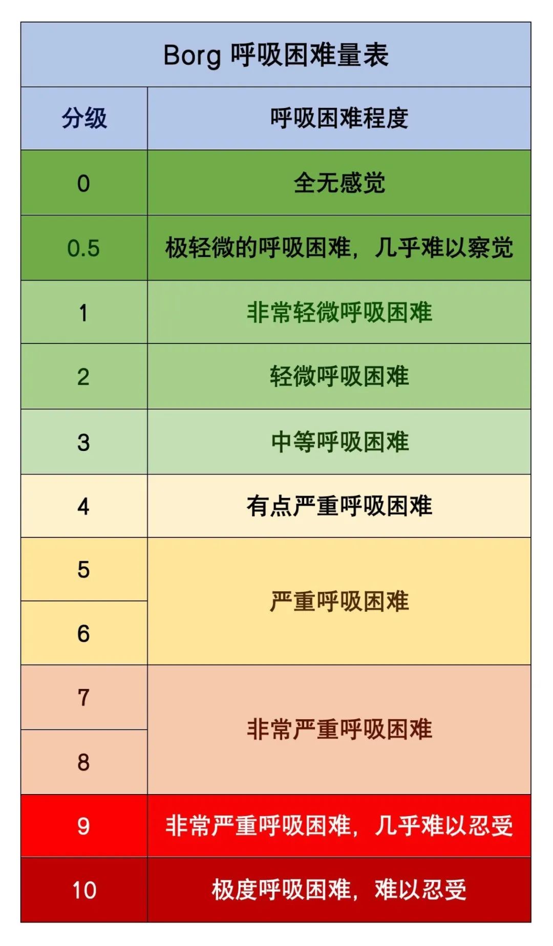 @慢阻肺患者：请收下这份运动处方