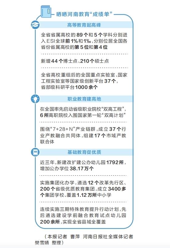 关注全省教育大会丨三个关键词看河南教育这几年