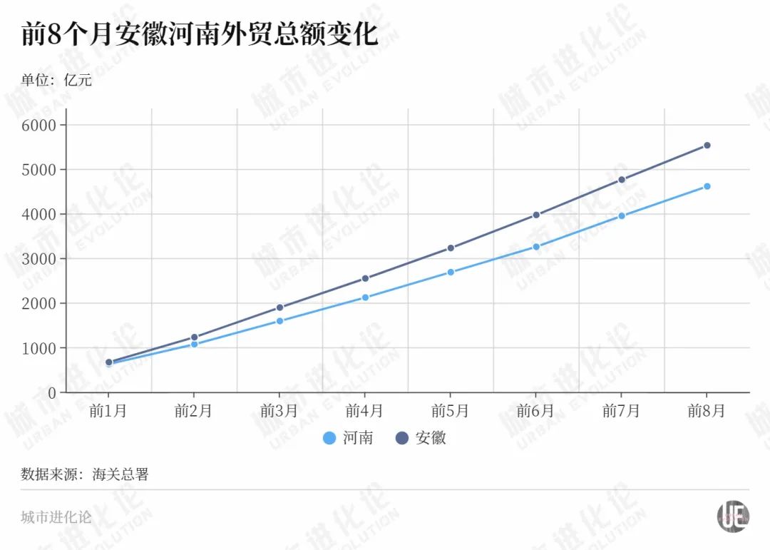 河南，又支棱起来了？