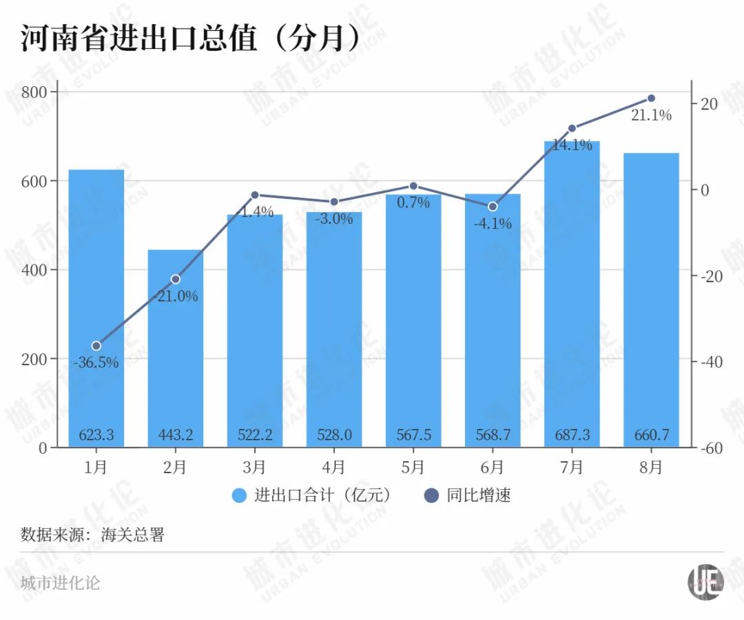 河南，又支棱起来了？