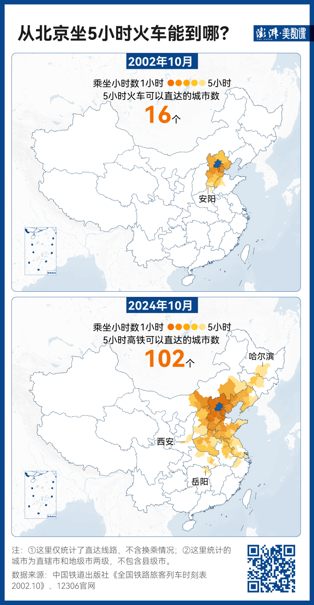 140万条铁路数据，见证中国黄金周出行变迁