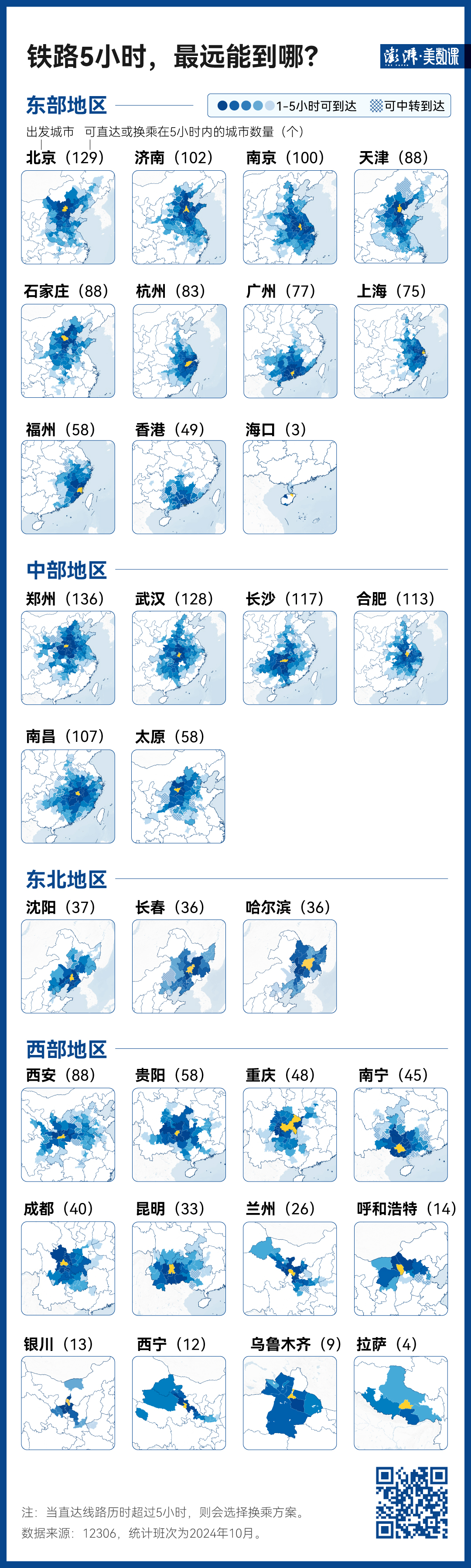 140万条铁路数据，见证中国黄金周出行变迁