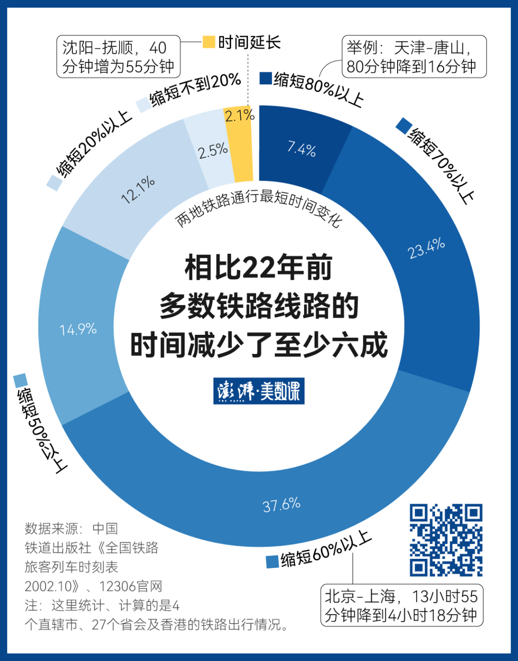 140万条铁路数据，见证中国黄金周出行变迁