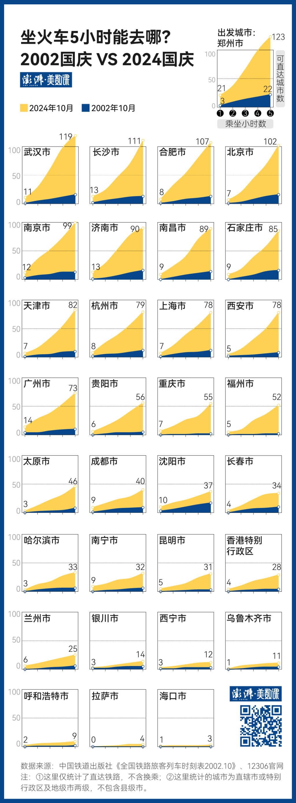 140万条铁路数据，见证中国黄金周出行变迁