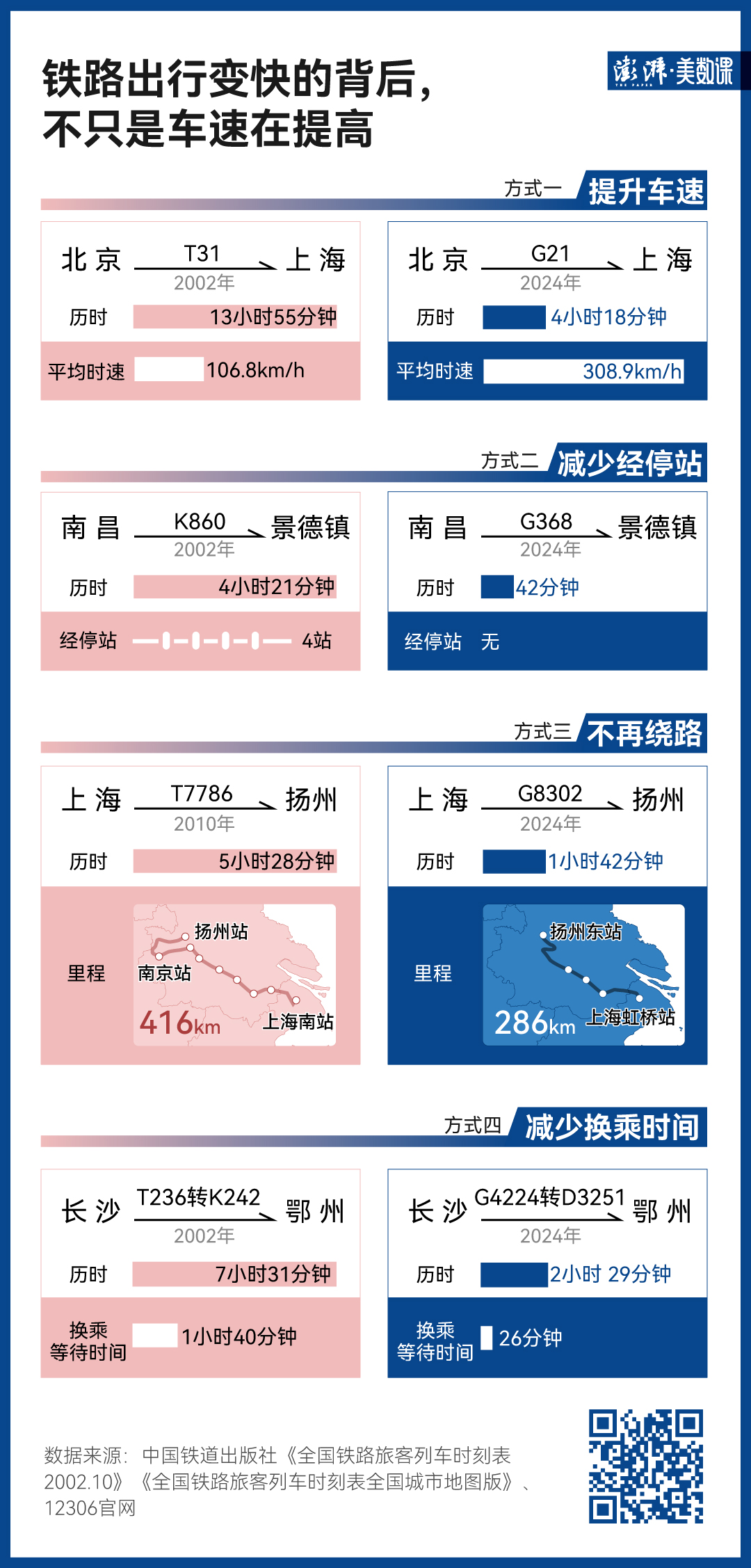 140万条铁路数据，见证中国黄金周出行变迁