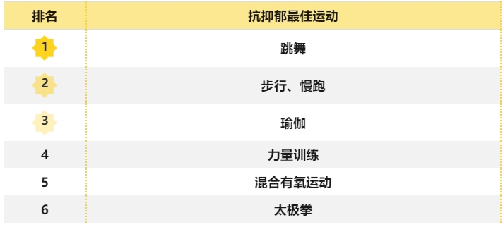 抗焦虑最佳方法来了！不是吃喝，也不是睡觉，而是做好这件事