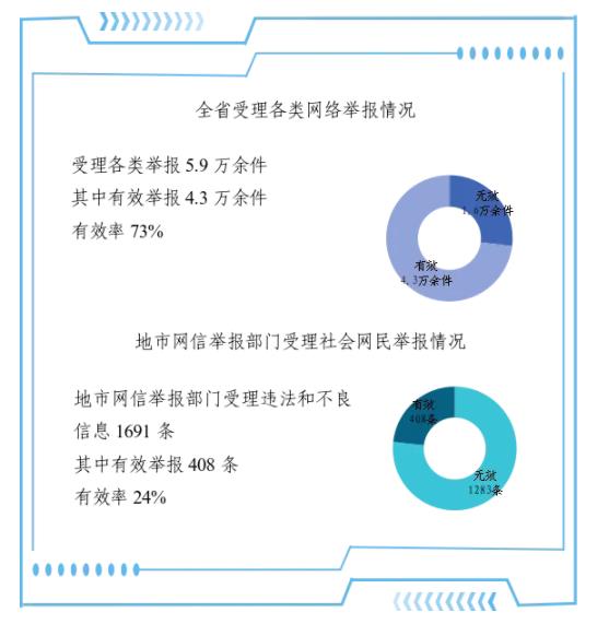 2024年9月河南省互联网违法和不良信息举报受理情况